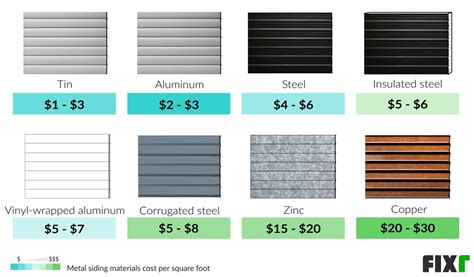 metal siding prices per sheet